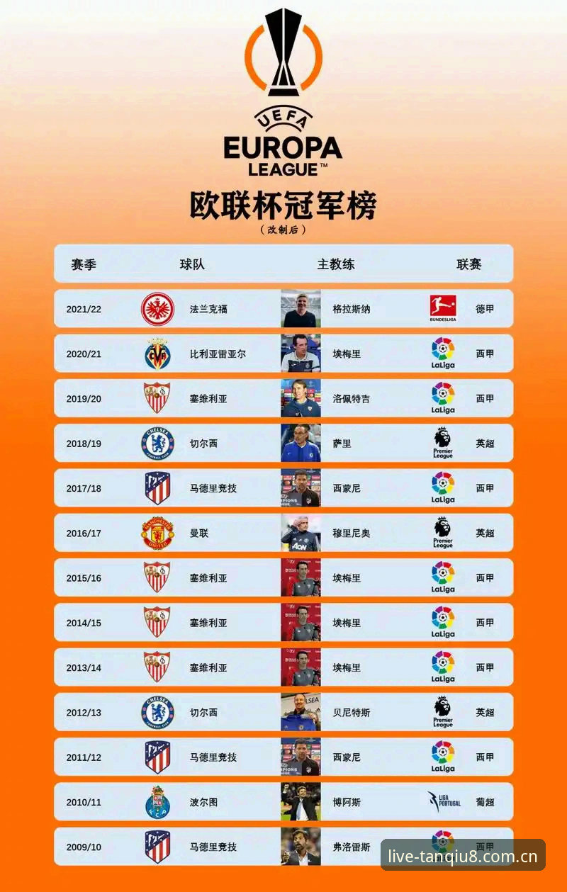 谈球吧足球直播对比 揭秘埃梅里欧联杯五冠王背后的战术密码,谈球吧足球直播对比解析夺冠细节